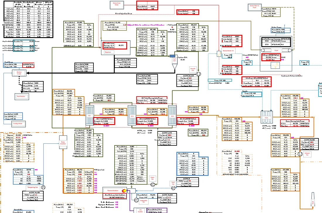 Heat & Mass Balance Biochar System Debottleneck